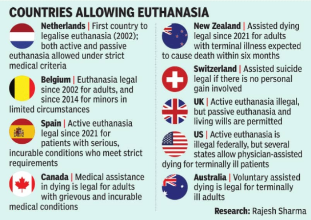 When medical care fails: What the Supreme Court’s passive euthanasia ruling means india news