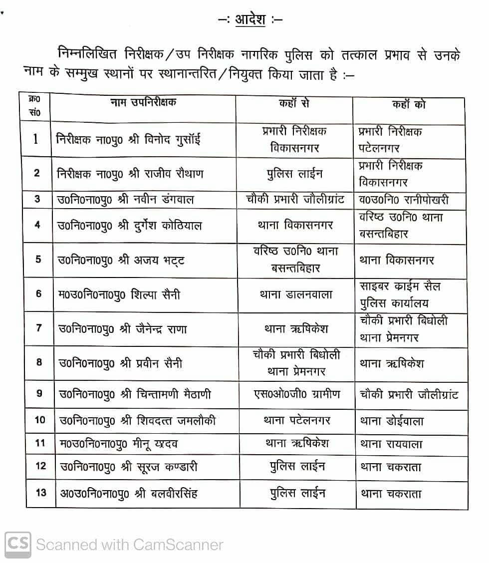 दून पुलिस में बड़ा फेरबदल: दो थाना प्रभारियों समेत 14 पुलिसकर्मियों का तबादला, देखें पूरी लिस्ट- देहरादून पुलिस में दो इंस्पेक्टर और 10 उपनिरीक्षक समेत 13 पुलिसकर्मियों का तबादला