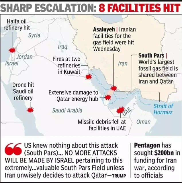 After attack on Israel gas field, Iran attacks Gulf energy sites, world feels the heat