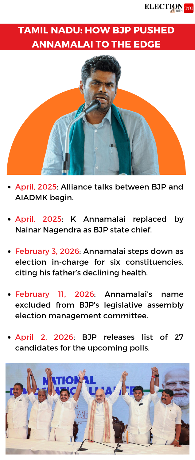 Tamil Nadu Elections 2026: Big Annamalai Question – What is the benefit for BJP, what is the threat. india news