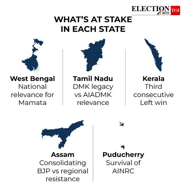 Missing competition: Why the 2026 election is not about PM Modi and Rahul Gandhi. india news
