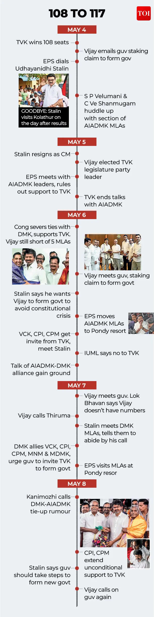 Backchannel deals, shifting loyalties and Vijay’s race for power – what’s happening in Tamil Nadu. india news