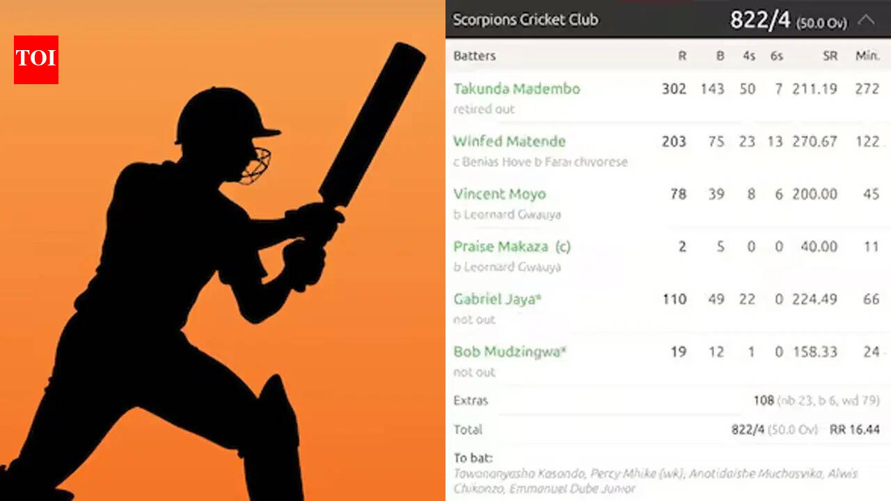 822/4 and win by 794 runs! Cricket match generates unrealistic scorecard. cricket news
