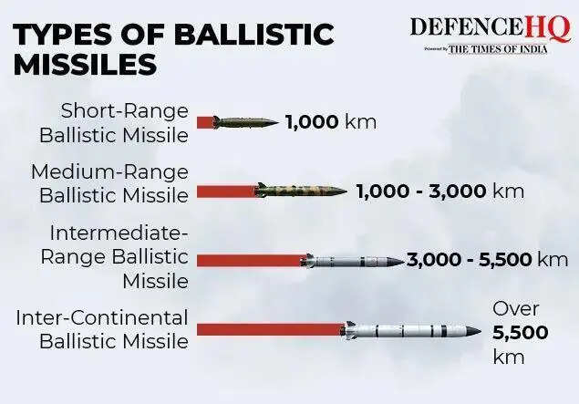 Agni-6: Pakistani journalists enraged by posing on India’s Agni-6; How US Secretary of War Peter Hegseth responded india news