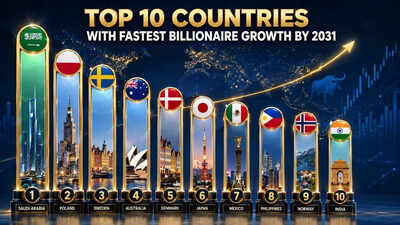 Top 10 countries with fastest growth of billionaires by 2031: Saudi Arabia, Poland and Sweden lead the global wealth race. world News